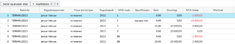 Skjermbilde av spørringen som viser viser tilgjengelig data for mva-meldingen, en linje per avgiftsboks.