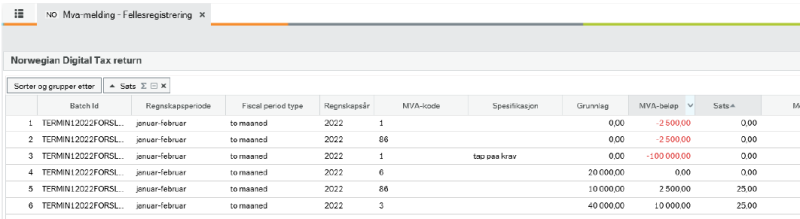 Skjermbilde av spørringen Mva-melding – Fellesregistrering som viser innholdet i den konsoliderte mva-meldingen.