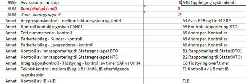 Skjermbilde av eksempel på dokumentasjon av kobling mellom kontroller og tilhørende dokumentasjon.