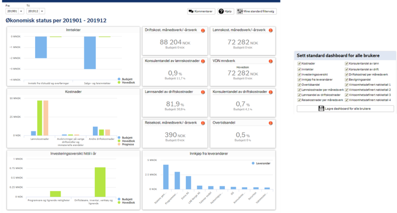 Bilde som viser et dashboard i Økonomiinfo. 