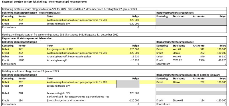 eksempel som viser pensjon dersom lokalt tillegg ikke er utbetalt på novemberlønn