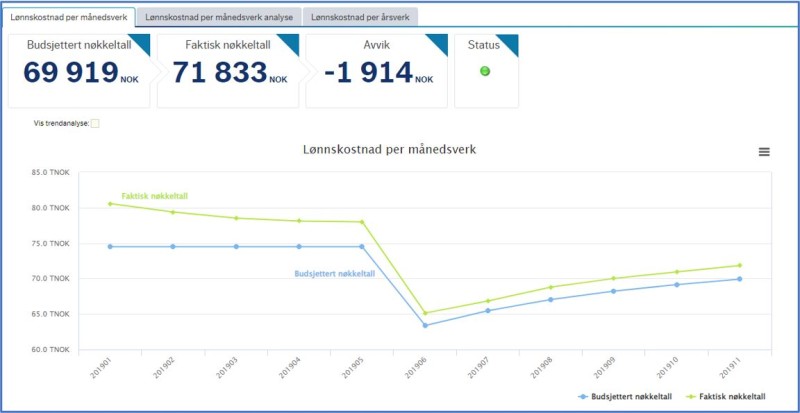 Veileder periodisert regnskapsinfo Figur 7.2-12