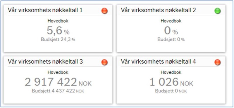 Veileder periodisert regnskapsinfo Figur 7.2-11