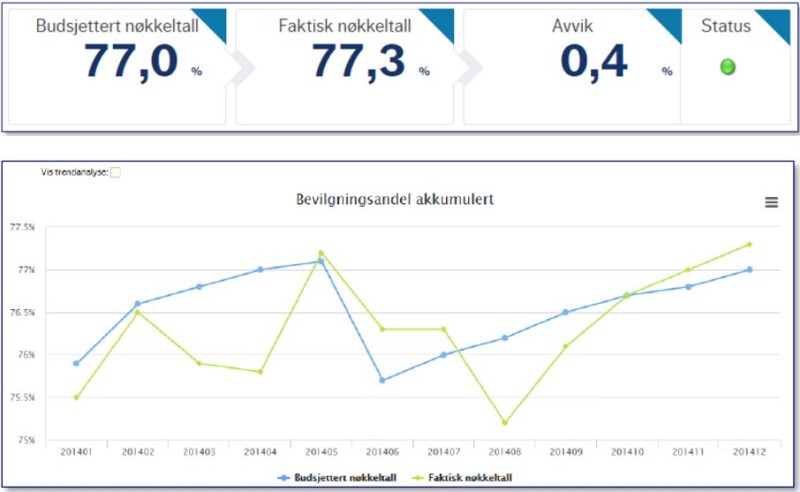 Veileder periodisert regnskapsinfo Figur 7.2-13