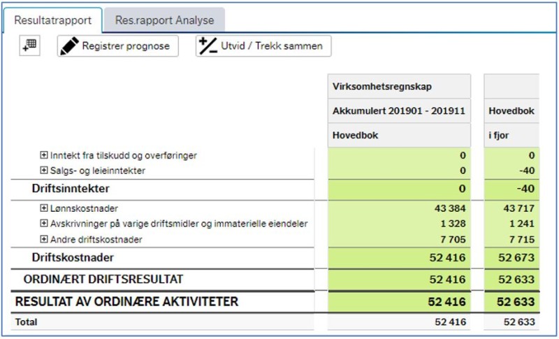 Veileder periodisert regnskapsinfo Figur 7.2-4