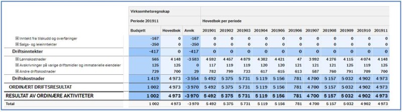 Veileder periodisert regnskapsinfo Figur 7.2-5