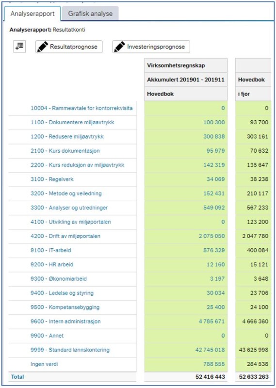 Veileder periodisert regnskapsinfo Figur 7.2-7