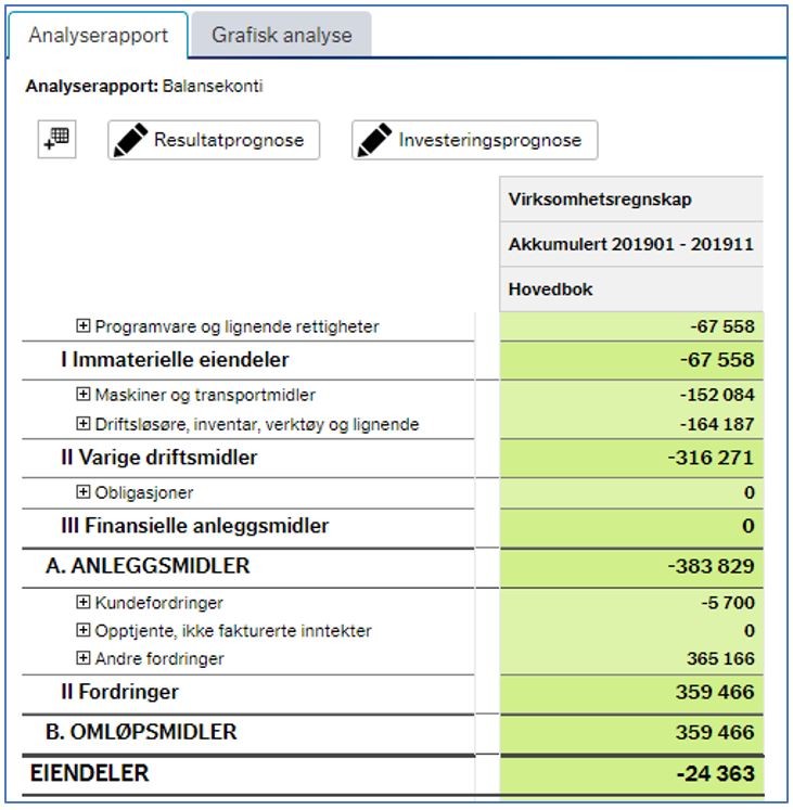 Veileder periodisert regnskapsinfo Figur 7.2-9