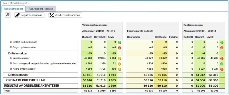 Veileder periodisert regnskapsinfo Figur 7.3-2