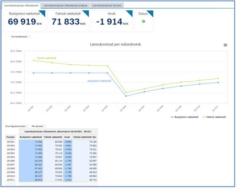 Veileder periodisert regnskapsinfo Figur 7.3-3