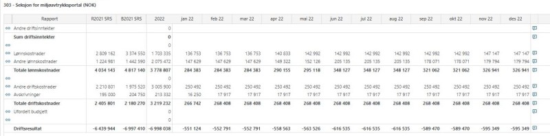 Veileder periodisert regnskapsinfo Figur 7.3-4x