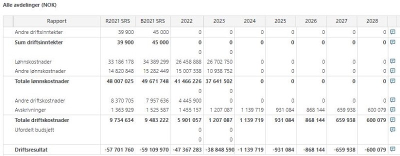 Veileder periodisert regnskapsinfo Figur 7.3-5