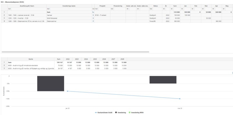 Veileder periodisert regnskapsinfo Figur 7.3-6