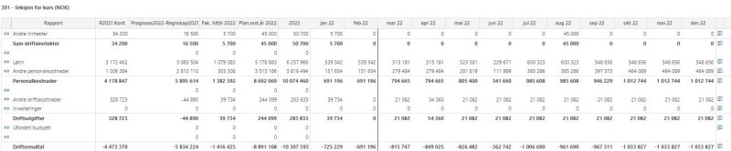 Veileder periodisert regnskapsinfo Figur 7.3-8