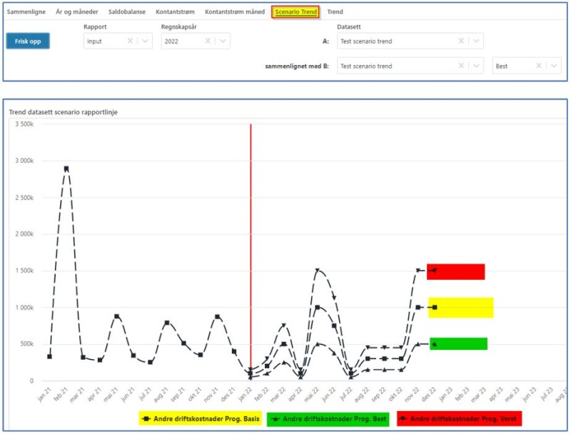 Veileder periodisert regnskapsinfo Figur 7.3-9