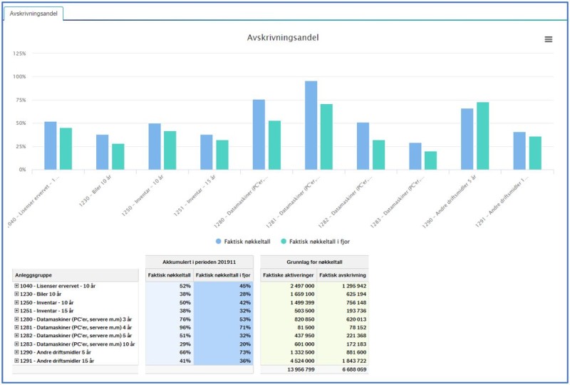 Veileder periodisert regnskapsinfo Figur 7.4-3