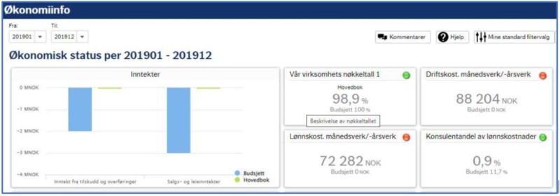 Veileder periodisert regnskapsinfo Figur 7.4-4