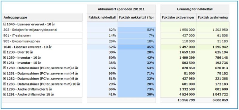 Veileder periodisert regnskapsinfo Figur 7.4-5