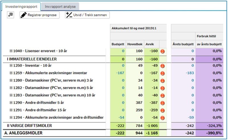 Veileder periodisert regnskapsinfo Figur 7.4-6