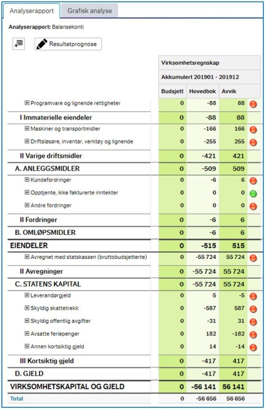 Veileder periodisert regnskapsinfo Figur 7.4-7