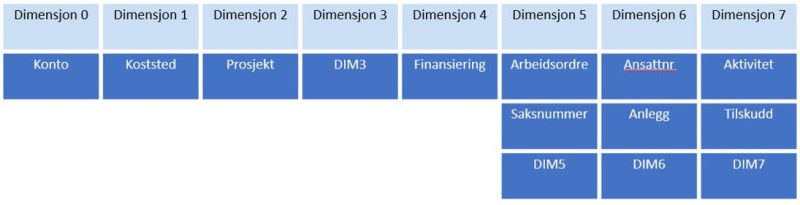 Veileder periodisert regnskapsinfo Figur 7.4-8