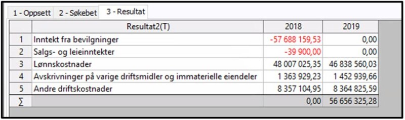 Veileder periodisert regnskapsinfo Tabell 7.2-1