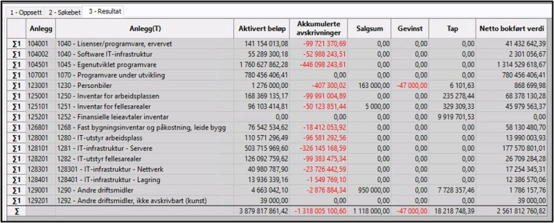 Veileder periodisert regnskapsinfo Tabell 7.2-2