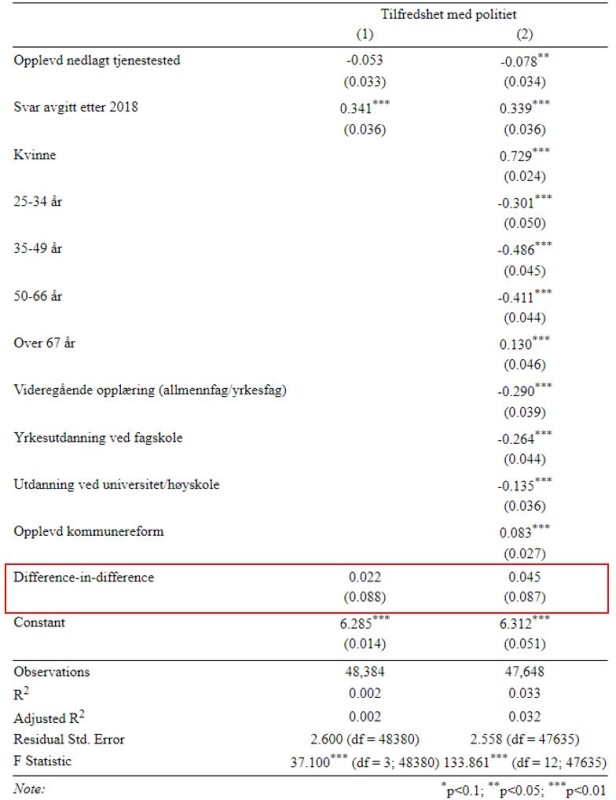 Tabell 1.2: Fullstendig regresjonstabell, året før og året etter strukturendringen