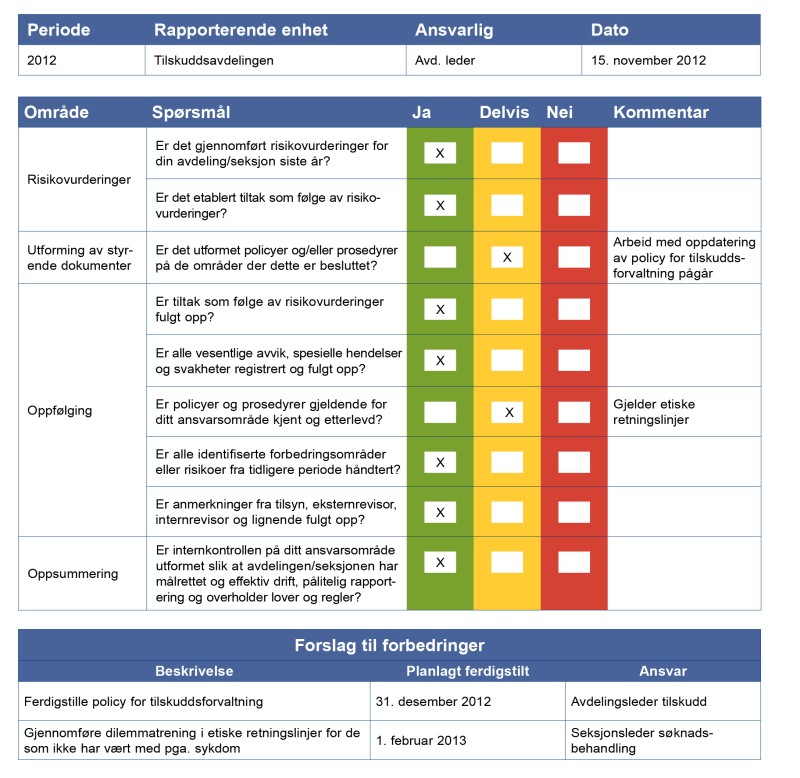 Figur 44: Rapportering på internkontrollen fra tilskuddsavdelingen.