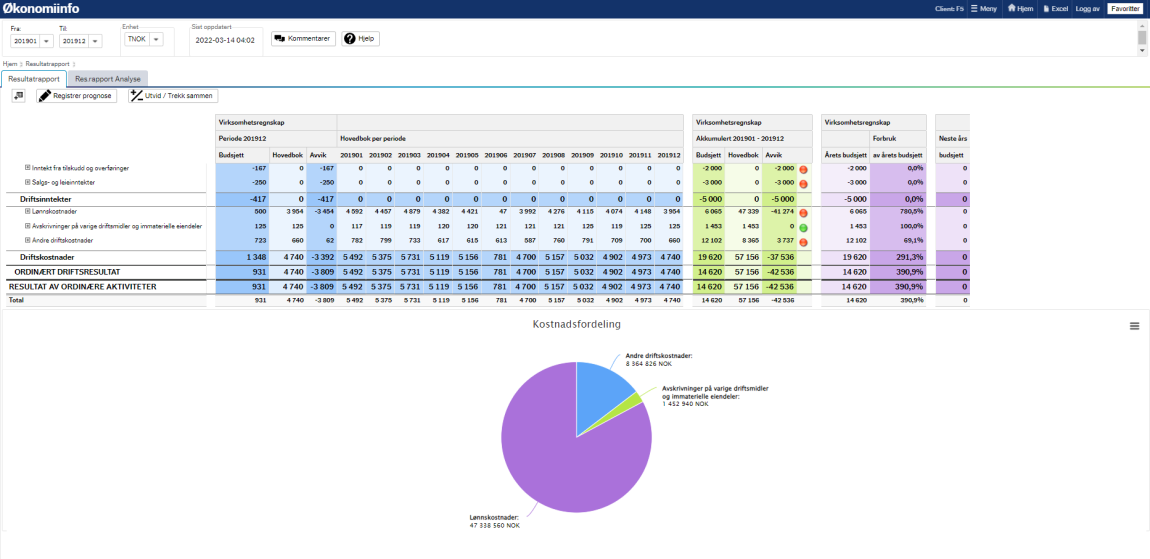 Skjermbilde av resultatrapporten i Økonomiinfo