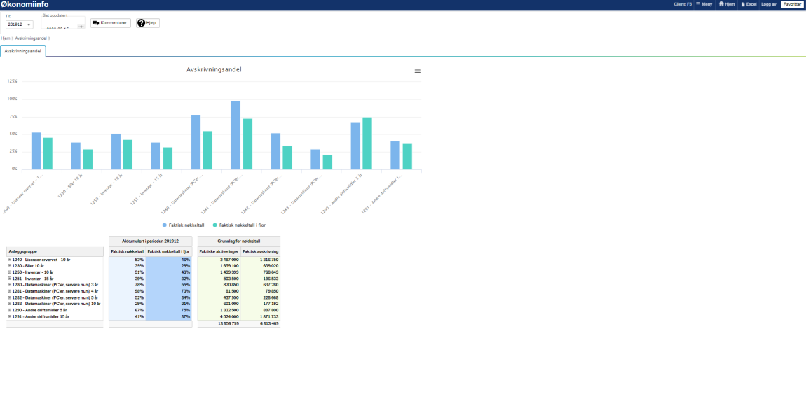 Skjermbilde av rapporten avskrivingsandel i Økonomiinfo