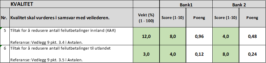 Tabell som viser beregning av kvalitet