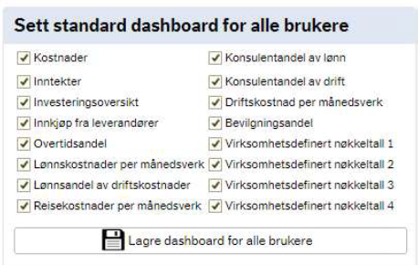 Skjermbilde av standard dashboard i Økonomiinfo