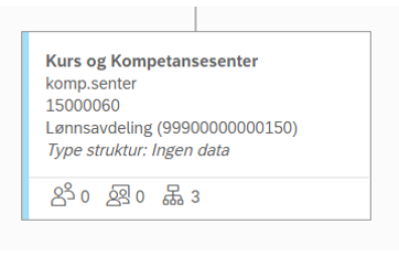 Skjermbilde av organisasjonskart i DFØ HR