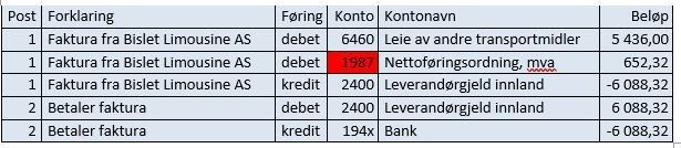 Eksempel på bokføring i Unit4 ERP.