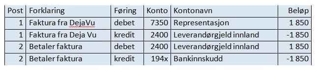 Bokføring av representasjon i Unit4 ERP.