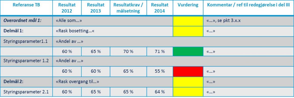 Bildet viser en tabell