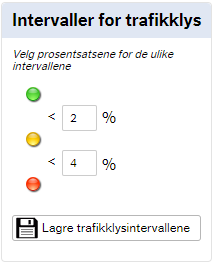 Bildet viser et trafikklys med fargene grønn, gul og rød.