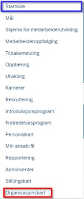Skjermbilde av hvor du finner organisasjonskartet.