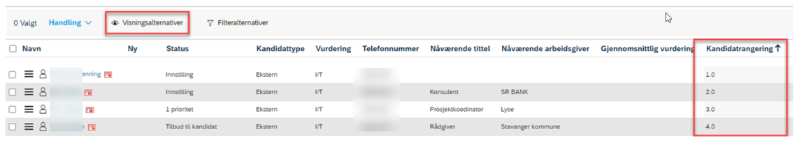 skjermbilde som viser kandidatrangering i visning