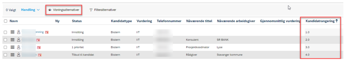 skjermbilde som viser kandidatrangering i visning 