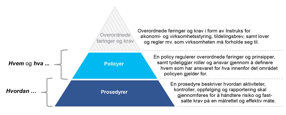 Figur 3: Eksempel på dokumentasjon av etablert internkontroll.